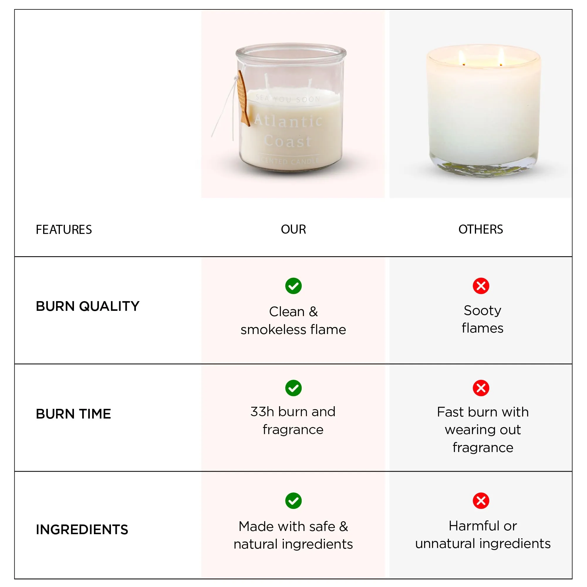 UMAI Glass Jar Scented Candles (33Hrs Burn Time) Sea Salt Scented Candles for Gift | Scented Candles for Home Decor | Scented Candles for Bedroom Bathroom | Home Decor Items | Aroma Candle