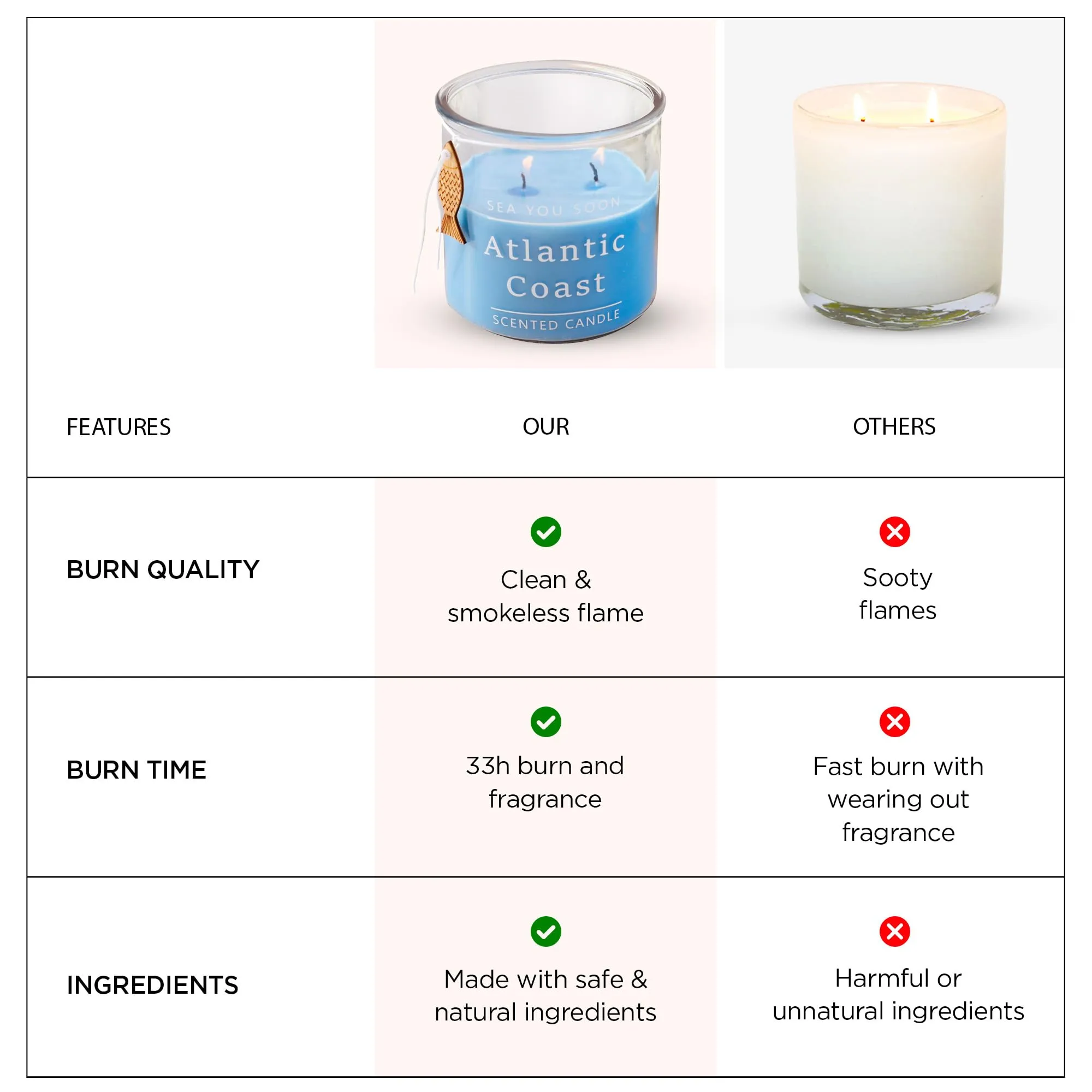 UMAI Scented Candles (33 Hrs Burn Time) Blue Water Scented Candles for Gift | Scented Candles for Home Decor | Scented Candles for Bedroom Bathroom | Home Decor Items | Aroma Candle
